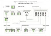 витяжки