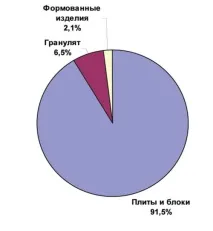 стъкло руски
