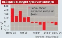 фондове взаимни фондове