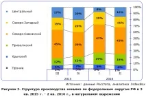 Ринок коньяку в Україні 2016 ринок