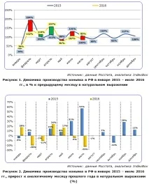 Ринок коньяку в Україні 2016 виробництва