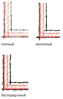 Мальований ескіз, AutoCAD Architecture 2017, Autodesk Knowledge Network мальований