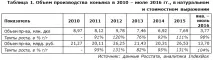 Ринок коньяку в Україні 2016 ринок