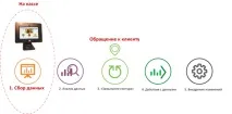 Сенсори на касі як «є апельсини» правильно - Інформаційний портал апельсини
