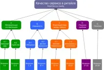 Сенсори на касі як «є апельсини» правильно - Інформаційний портал правильно