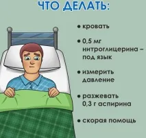 инсулт инфаркт