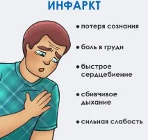 удар инфаркт