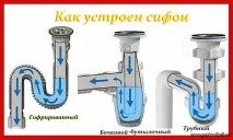 правила сифон