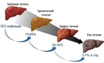 живеят хора