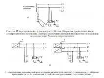 откритите проводящи система