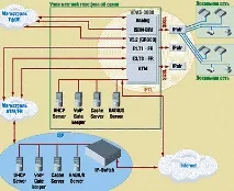 Система абонентського доступу IPTL, Мережі система