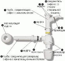 основни правила