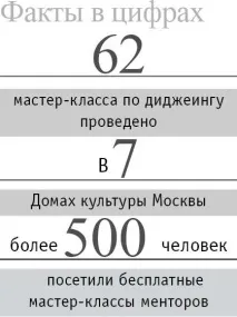 майсторски класове смесване