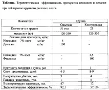 лечение говеда