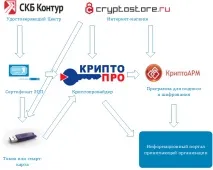 статии свързани