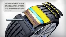 asymmetric drive