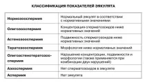 Тератозооспермія що це таке і як лікувати лікувати