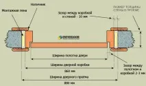 интериорните интериорните