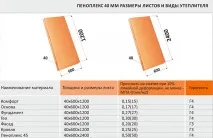 Теплопровідність піноплексу 50, 20, 30 мм у порівнянні таблиця порівнянні