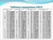 Таблиця кодування ASCII - Презентація 120393-13 інформації