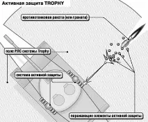 резервоар