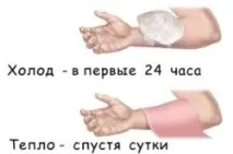 Забитий пальця на нозі, що робити в домашніх умовах, зняття болю пальця