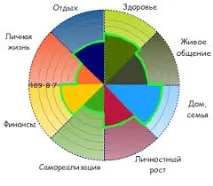Вправа - Колесо балансу балансу