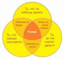 стоки къде