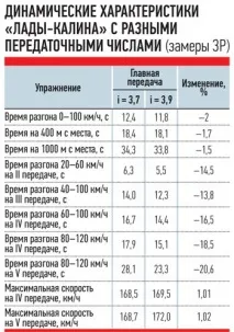 Покращуємо динаміку або збулася мрія ідіота. динаміку