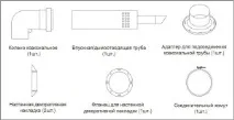 Установка газового котла своїми руками своїми