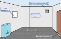 Установка газового котла своїми руками руками