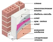 отвън топлоизолация