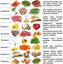 пролет витамини