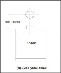 Установка газового котла своїми руками установка