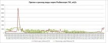Велика Волзька сушка, Блог РусГідро сушка