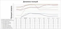 Чи впливає юзабіліті сайту на його просування сайту