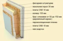 направи вътрешна