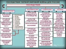 руското въздействието