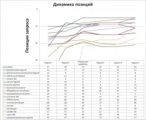 Чи впливає юзабіліті сайту на його просування юзабіліті