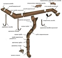 елементи къщата