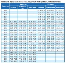 затлъстяване изчислите
