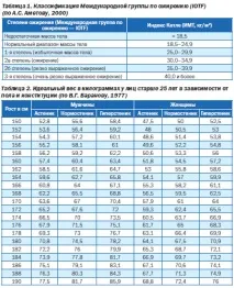 правилно затлъстяване