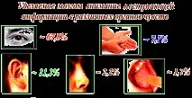 однаково