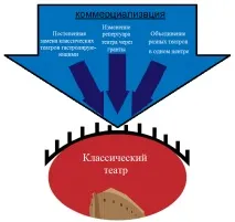 разрушаване блог