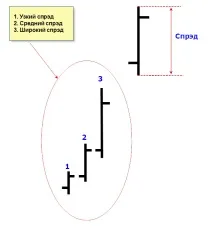 даун-бар