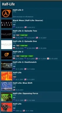 Всі частини- Half-Life – по порядку (список) частини