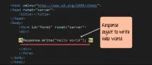 Введення, життєвий цикл та програма Hello World життєвий
