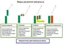 Найважливіші складові теханалізу на Форекс! Професійно про трейдінг! Форекс для початківців! теханалізу