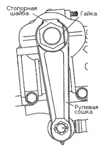 Рульове керування автомобіля КамАЗ рульове