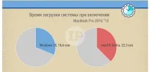 свій